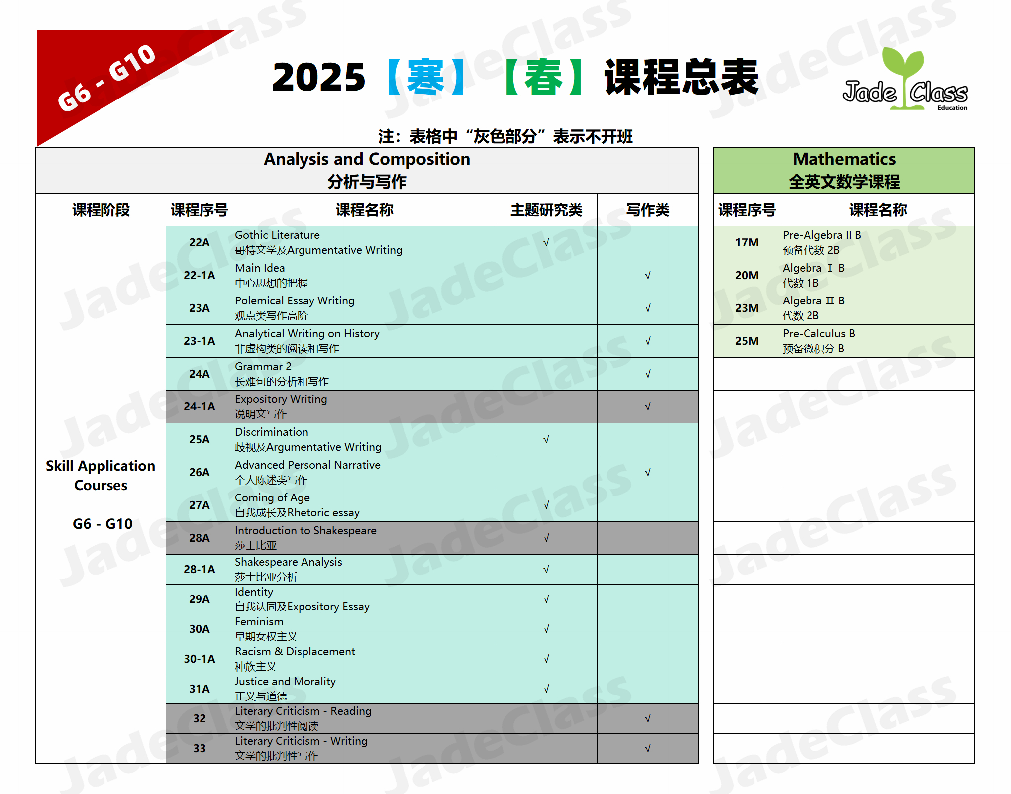 G6 - G10 课程图示